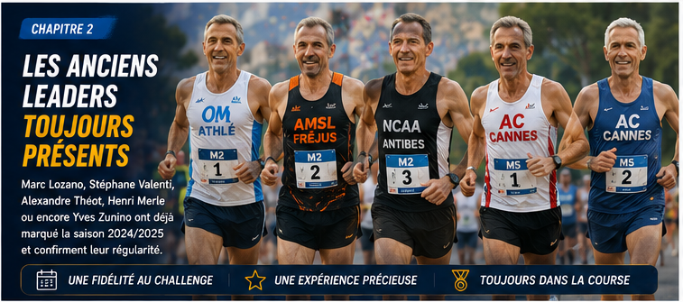 Continuité sportive du Challenge Route
