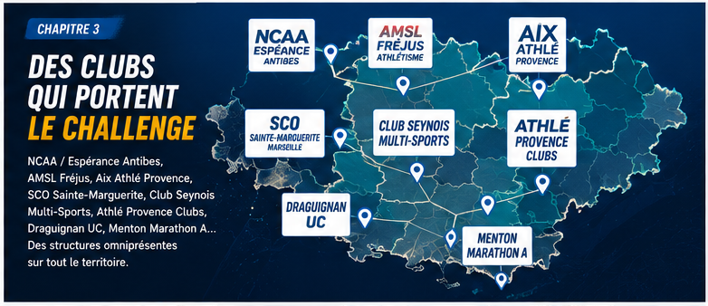 Clubs moteurs du Challenge Route