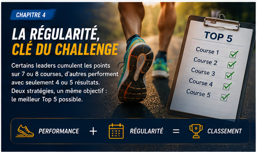 Régularité sur le Challenge Route