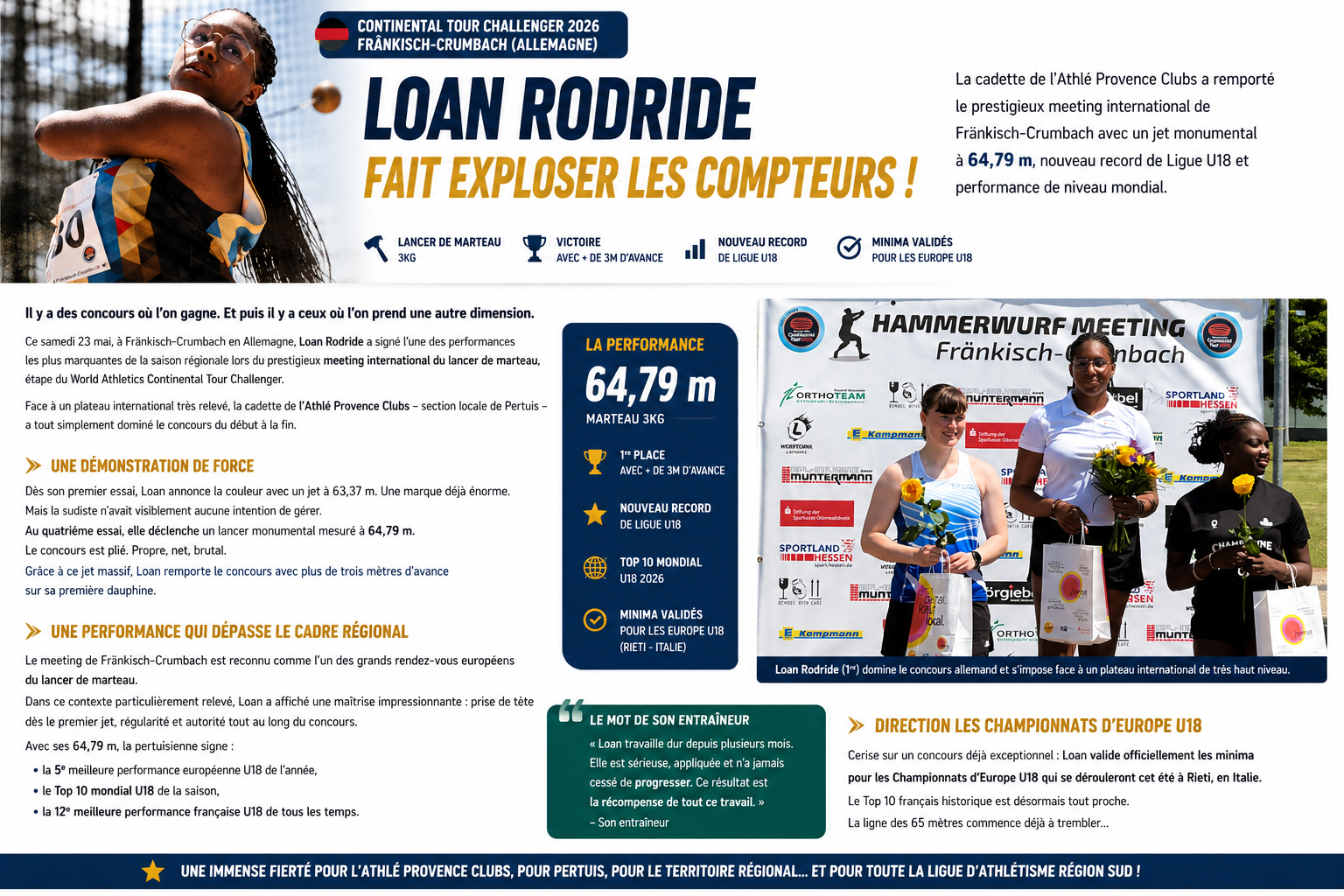 Loan Rodride performance